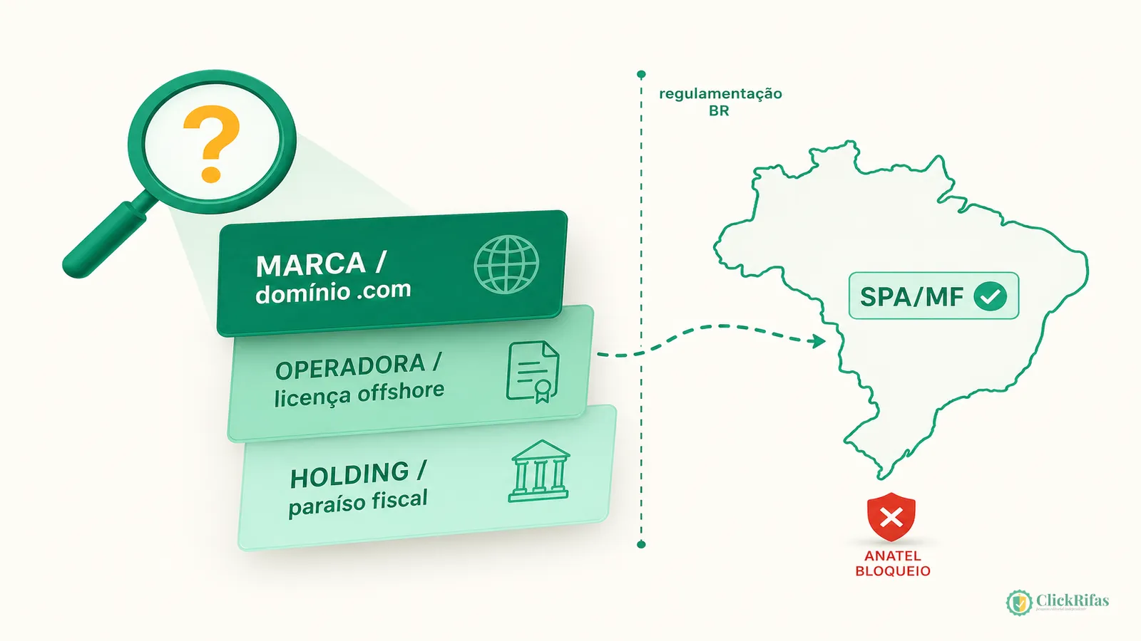 Casa de aposta chinesa no Brasil: o que é + situação SPA/MF 2026